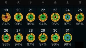 AutoSleep2026年1月履歴後半