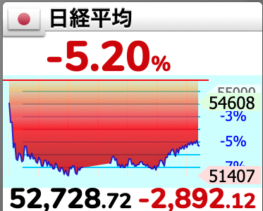 日経平均2026年3月9日