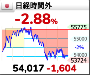 日経平均時間外