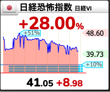 日経恐怖指数