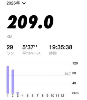 2026年のラン(NRCグラフ)