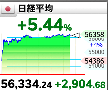 日経2252026年4月8日