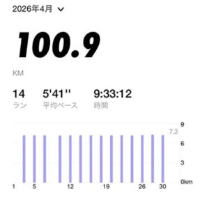2026年4月ランニング・NRC