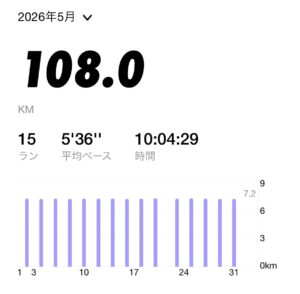 5月のランニング・NRC
