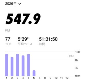 2026年ランニング・6月9日現在