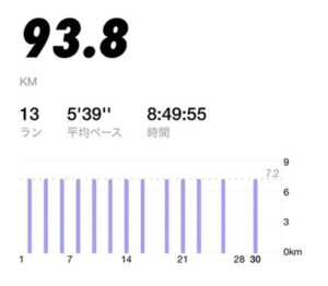 6月ランニングNRC