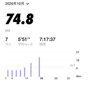 NRC 24km試走 26-10-17